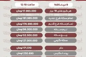 قیمت طلا، سکه و دلار امروز شنبه 9 خرداد