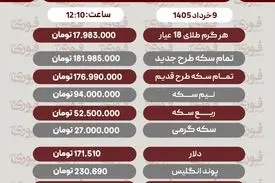 قیمت طلا، سکه و دلار امروز شنبه 9 خرداد