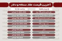 قیمت طلا، سکه و دلار امروز شنبه 9 خرداد