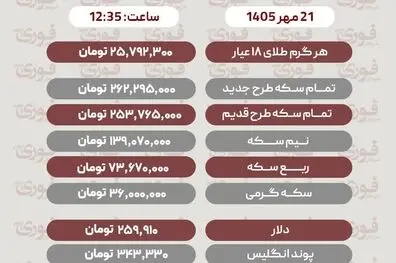 قیمت طلا،سکه، دلار و ارز سه‌شنبه 21 مهر+ جدول