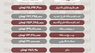 قیمت طلا،سکه، دلار و ارز سه‌شنبه 21 مهر+ جدول