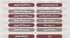 قیمت طلا،سکه، دلار و ارز سه‌شنبه 21 مهر+ جدول
