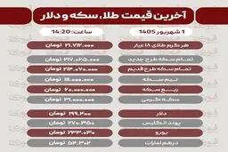 آخرین قیمت طلا، سکه، دلار و سایر ارزها یکشنبه 1 مرداد 1405+ جدول 