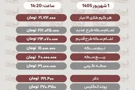 آخرین قیمت طلا، سکه، دلار و سایر ارزها یکشنبه 1 مرداد 1405+ جدول 