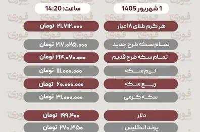 آخرین قیمت طلا، سکه، دلار و سایر ارزها یکشنبه 1 مرداد 1405+ جدول 
