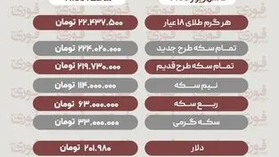 آخرین قیمت طلا، سکه، دلار و سایر ارزها چهارشنبه 4 شهریور 1405