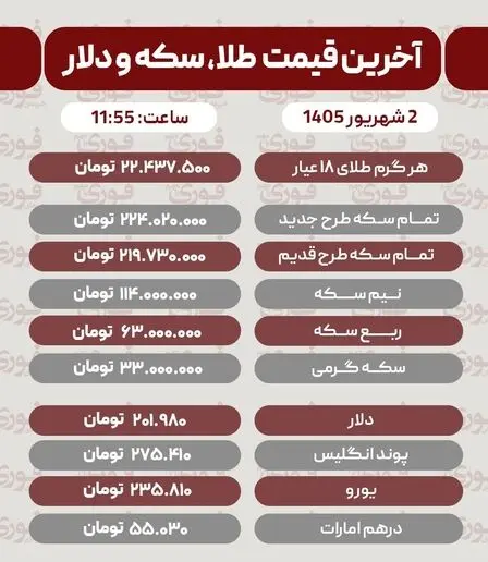 آخرین قیمت طلا، سکه، دلار و سایر ارزها چهارشنبه 4 شهریور 1405
