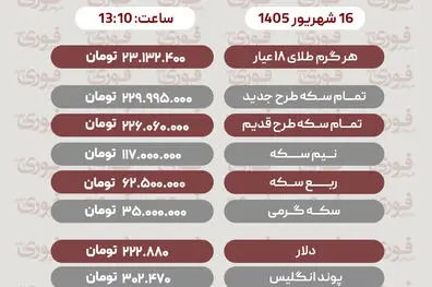 آخرین قیمت سکه، طلا، دلار و سایر ارزها 16شهریور 1405