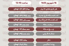 آخرین قیمت سکه، طلا، دلار و سایر ارزها 16شهریور 1405