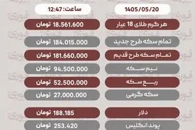 آخرین قیمت طلا، سکه ودلار20 مرداد 1405