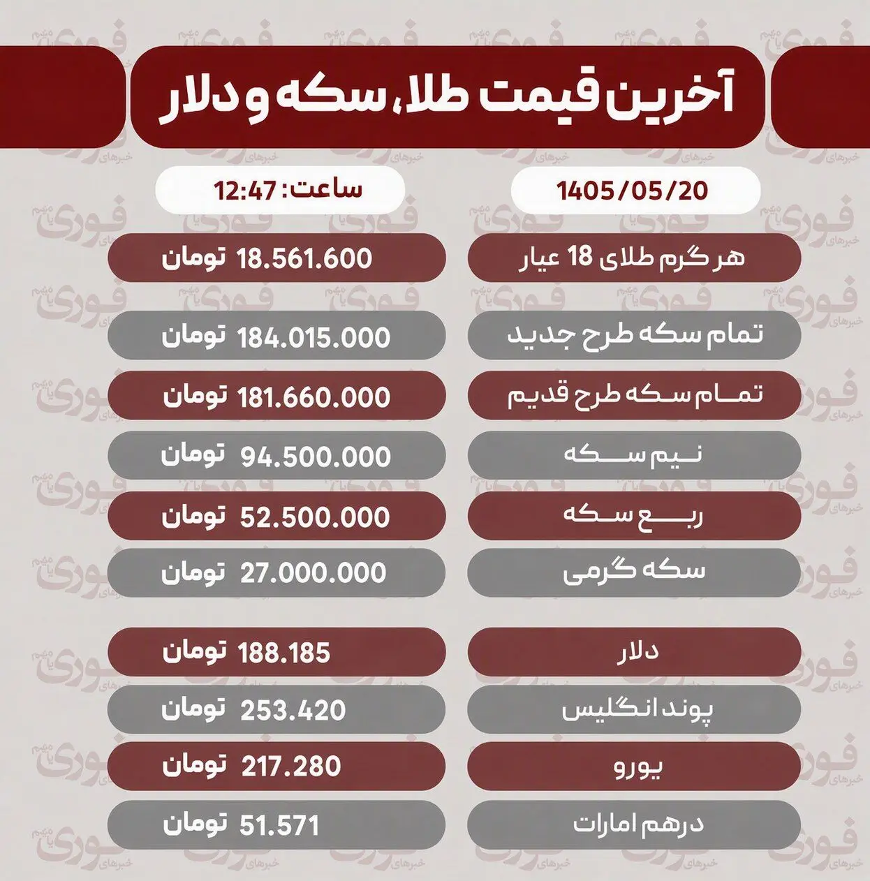 آخرین قیمت طلا، سکه ودلار20 مرداد 1405