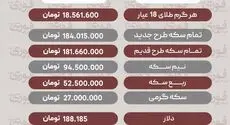آخرین قیمت طلا، سکه ودلار20 مرداد 1405