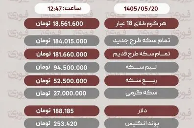 آخرین قیمت طلا، سکه ودلار20 مرداد 1405