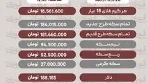 آخرین قیمت طلا، سکه ودلار20 مرداد 1405