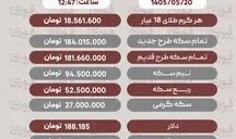 آخرین قیمت طلا، سکه ودلار20 مرداد 1405