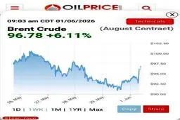 نفت ۶ درصد گران شد