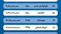 قیمت خانه در منطقه ۴ تهران ۳۰ درصد افزایش یافت  