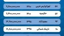 قیمت خانه در منطقه ۴ تهران ۳۰ درصد افزایش یافت  