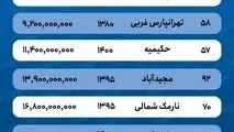 قیمت خانه در منطقه ۴ تهران ۳۰ درصد افزایش یافت  
