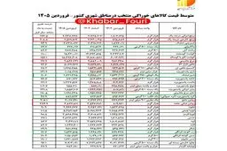 اقلام رکورددار در تورم /روغن جامد با ۳۸۵ درصد افزایش در صدر