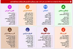 درآمد روزانه ۳۰ تا ۴۵ میلیونی یک فیلترشکن