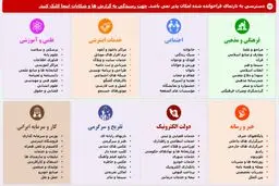 درآمد روزانه ۳۰ تا ۴۵ میلیونی یک فیلترشکن
