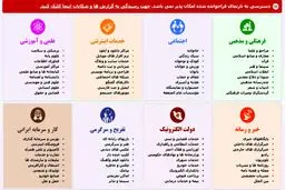 درآمد روزانه ۳۰ تا ۴۵ میلیونی یک فیلترشکن