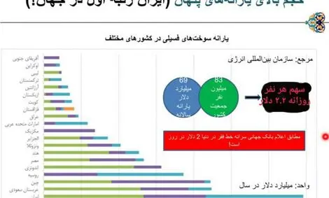 نوشداروی یارانه‌ای دولت پس از جهش قیمت بنزین / کمک‌هزینه دولتی برای ۱۸ میلیون خانوار