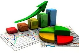 خیال پایداری سطح رفاه
