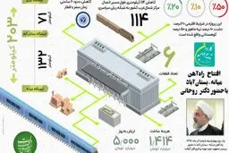 با دستور روحانی؛ راه آهن میانه – بستان آباد افتتاح شد