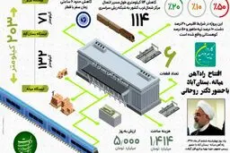 با دستور روحانی؛ راه آهن میانه – بستان آباد افتتاح شد