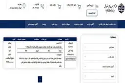 عیارسنج جدید فایل‌های مسکن