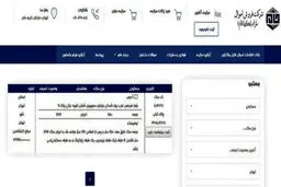 عیارسنج جدید فایل‌های مسکن