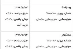تداوم‌ پروازها از چین به ایران/ امروز هم ۳ پرواز به زمین نشست