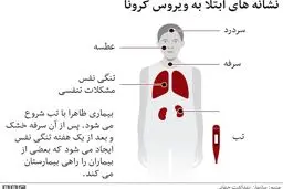 وضعیت سفید کشور در خصوص شیوع کرونا