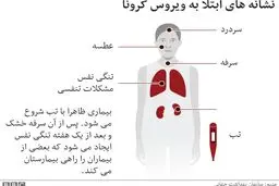 وضعیت سفید کشور در خصوص شیوع کرونا