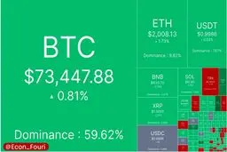 آپدیت بازار کریپتو ٨ خرداد ماه