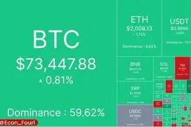 آپدیت بازار کریپتو ٨ خرداد ماه
