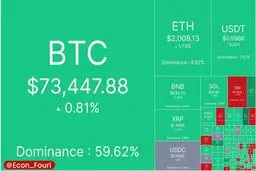 آپدیت بازار کریپتو ٨ خرداد ماه