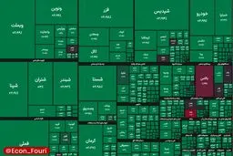 شاخص کل بورس در آستانه رکورد شکنی