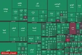 شاخص کل بورس در آستانه رکورد شکنی