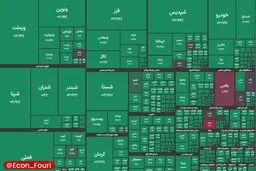 شاخص کل بورس در آستانه رکورد شکنی