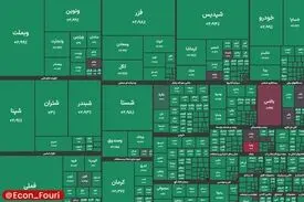 شاخص کل بورس در آستانه رکورد شکنی