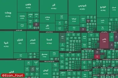 شاخص کل بورس در آستانه رکورد شکنی