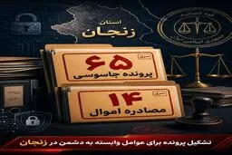 تشکیل ۶۵ پرونده جاسوسی برای آمریکا و اسرائیل در زنجان