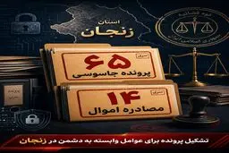تشکیل ۶۵ پرونده جاسوسی برای آمریکا و اسرائیل در زنجان