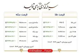 طلای ۱۸ عیار نرخ اتحادیه در یک رکورد جدید از ۱۶ میلیون و ۴۸۲ هزارتومان عبور کرد!