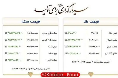 طلای ۱۸ عیار نرخ اتحادیه در یک رکورد جدید از ۱۶ میلیون و ۴۸۲ هزارتومان عبور کرد!