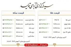 طلای ۱۸ عیار نرخ اتحادیه در یک رکورد جدید از ۱۶ میلیون و ۴۸۲ هزارتومان عبور کرد!