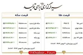 طلای ۱۸ عیار نرخ اتحادیه در یک رکورد جدید از ۱۶ میلیون و ۴۸۲ هزارتومان عبور کرد!
